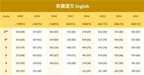 dse econ cutoff